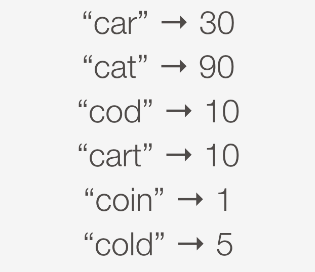 completions with scores