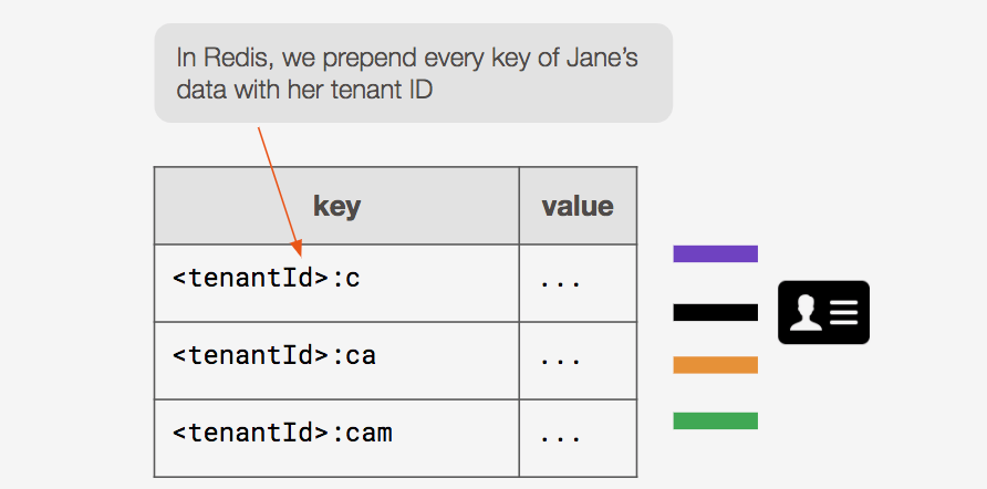 multi tenancy on backend redis