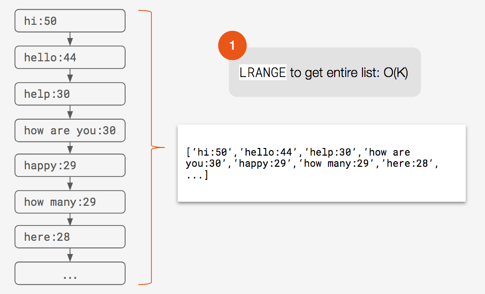 redis list increment 1