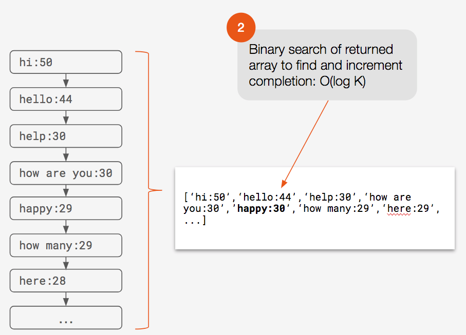 redis list increment 2