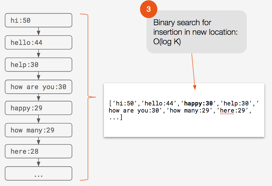 redis list increment 3