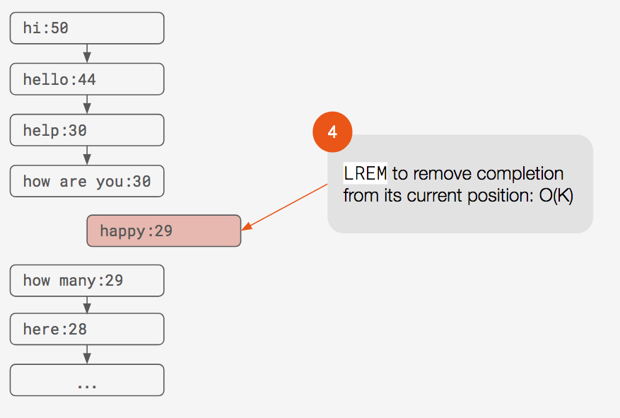 redis list increment 4