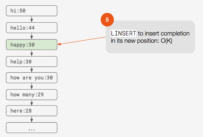 redis list increment 5