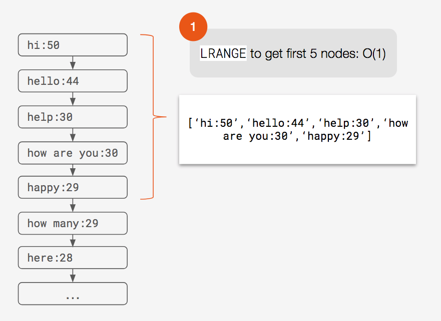 redis list search