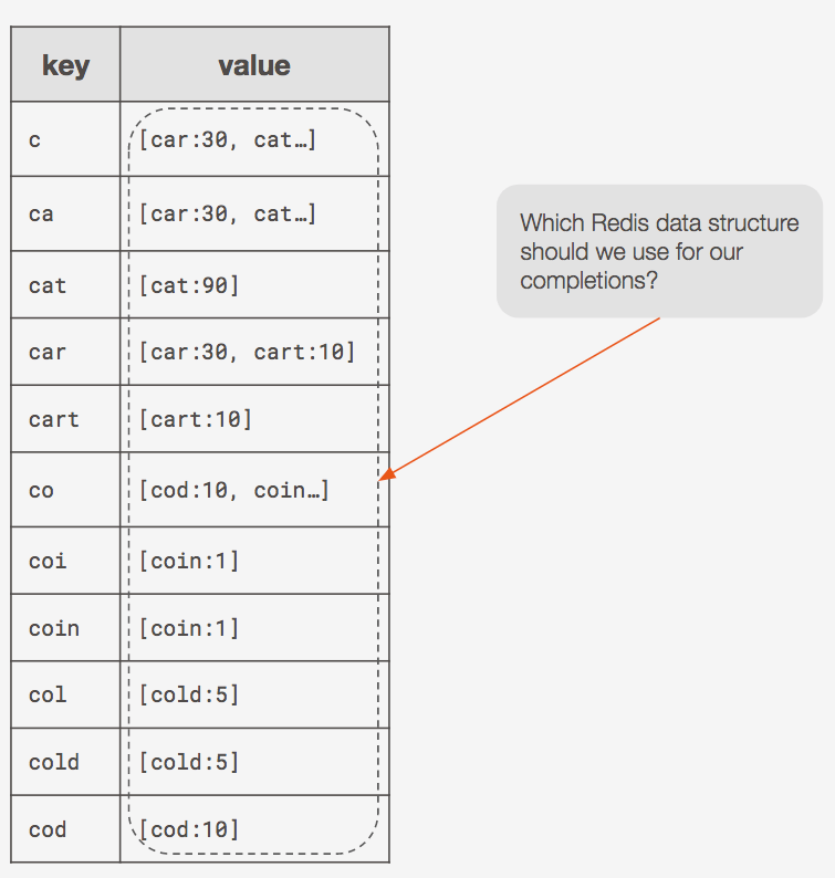 why redis